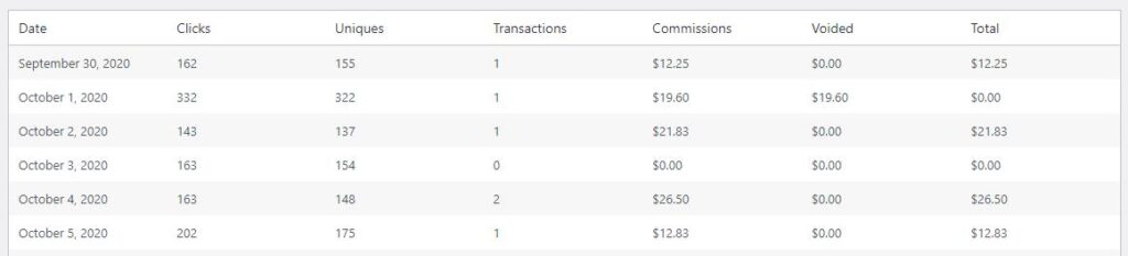 Additional affiliate stats table