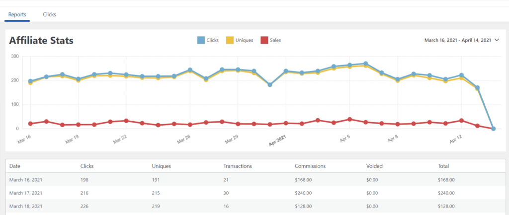 Easy Affiliate Reports View