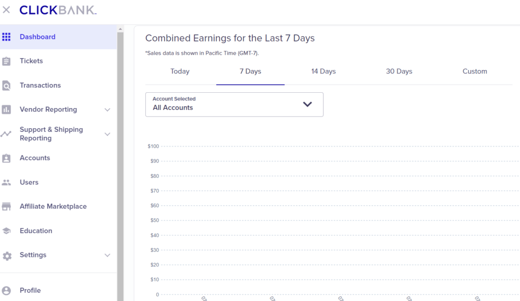 Clickbank dashboard