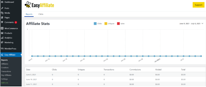 The Easy Affiliate dashboard on WordPress.