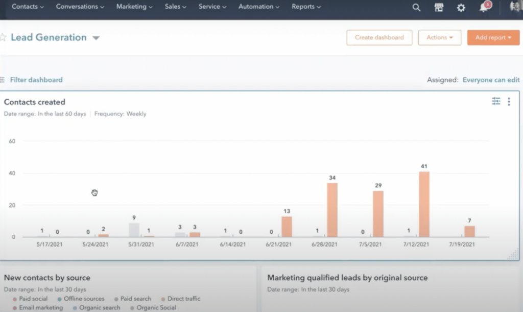 The Hubspot dashboard