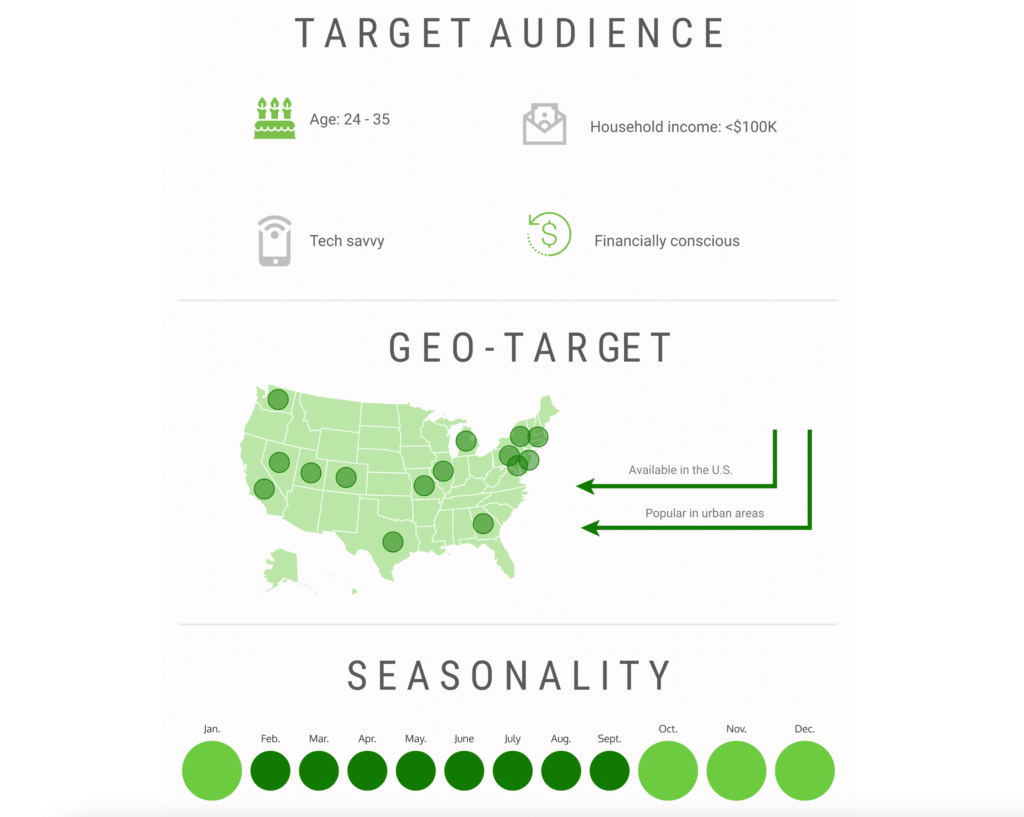 Affiliate program target audience